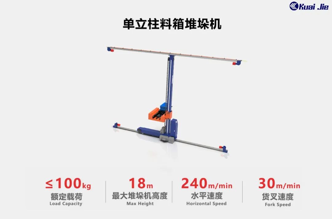 打造“搬運機器人+智能倉儲”行業(yè)體系化方案，快捷助力企業(yè)實現智慧工廠和智能物流！